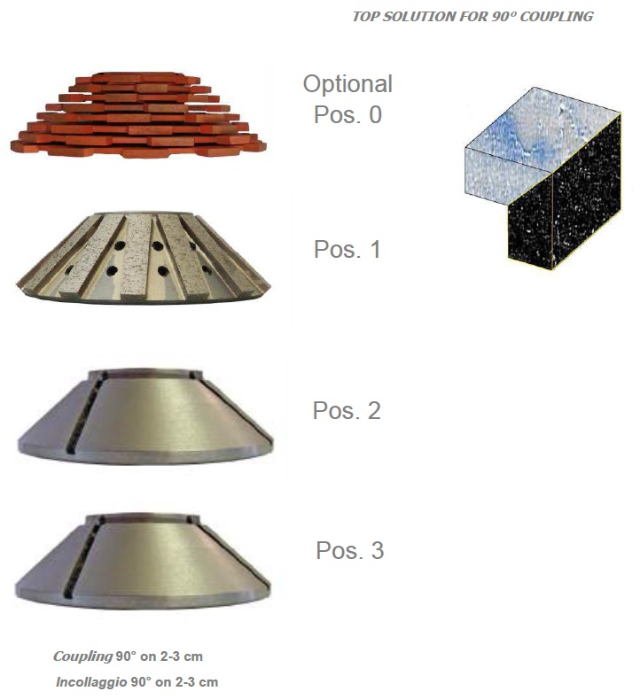 cnc adi MITRE